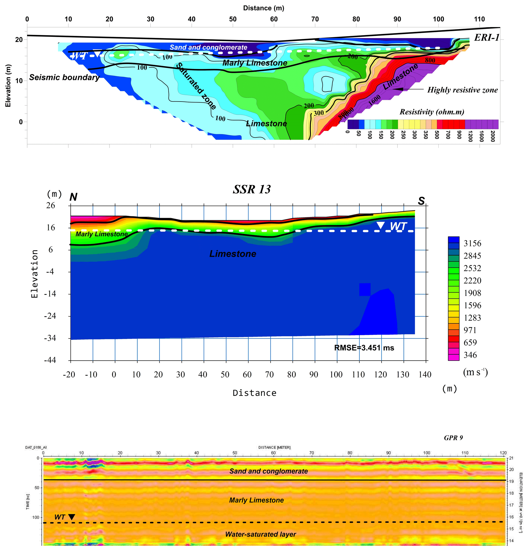 Gi Shallow Geophysical Techniques To Investigate The Groundwater - https www geosci instrum method data syst
